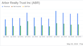 Arbor Realty Trust Inc (ABR) Reports Mixed Q1 2024 Results, Misses EPS Estimates but Declares ...