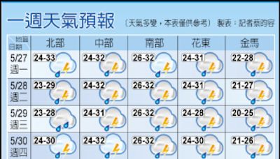 2波梅雨鋒面接力 今年首颱對台沒影響