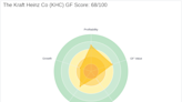 Unraveling The Kraft Heinz Co (KHC)'s Potential for Underperformance: A Deep Dive into Key Metrics