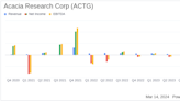 Acacia Research Corp (ACTG) Reports Significant Revenue Growth and Strategic Acquisitions in Q4 2023