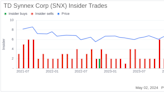 Insider Sale: CEO Richard Hume Sells 10,000 Shares of TD Synnex Corp (SNX)