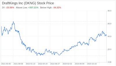 Decoding DraftKings Inc (DKNG): A Strategic SWOT Insight