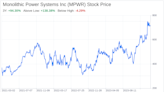 Decoding Monolithic Power Systems Inc (MPWR): A Strategic SWOT Insight