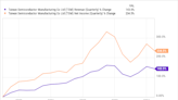 1 Monster Stock Opportunity In the Global Chip Shortage