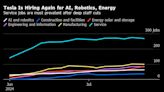 Tesla Is On a Hiring Spree After Musk-Ordered Mass Firings