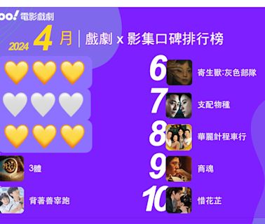 2024年4月Yahoo奇摩戲劇影集排行榜Top10！《不夠善良》《淚之女王》競爭激烈！《背著善宰跑》請補追！｜線上看推薦