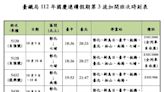 國慶連假收假日 臺鐵加開中部北返直達列車