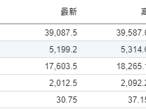 今日財經市場5件大事：全球哀鴻遍野，日股進入熊市，納指期貨大跌4%！