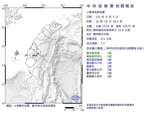 地牛翻身！雲林古坑16:24規模3.7地震 最大震度3級