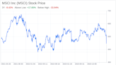 Decoding MSCI Inc (MSCI): A Strategic SWOT Insight