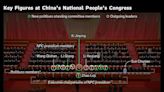 What Seating Says About Power Around Xi at China’s NPC Meeting