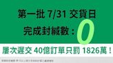 細看高端疫苗採購合約 賴士葆揭「3大詭異之處」