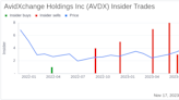 Insider Sell Alert: President Daniel Drees Sells 11,021 Shares of AvidXchange Holdings Inc (AVDX)