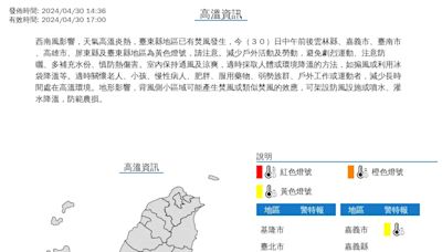 快訊/熱爆了！6縣市高溫飆36度以上 台東現焚風