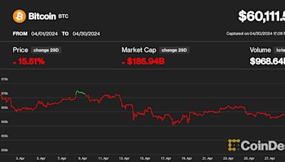 Bitcoin Tumbles Below $60K, Risking Deeper Pullback as Crypto Markets Endure Worst Month Since FTX Crash