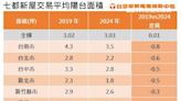 購屋「陽台面積」PK！這縣市超迷你不到2坪 專家曝主因：錢花在刀口上