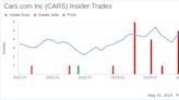 Insider Sale: CEO Thomas Vetter Sells 25,373 Shares of Cars.com Inc (CARS)