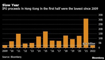 香港IPO枯水期即將結束 天齊鋰業等大型企業踴躍登場