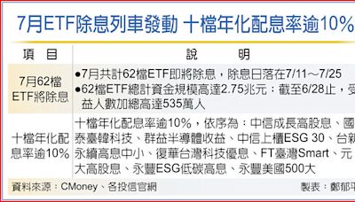 62檔ETF除息倒數 年化配息率上看10％ - 財經要聞