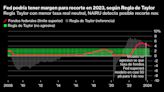 Fed tiene margen para un recorte en 2023, según modelo: Gráfico