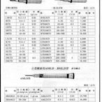 ㊣宇慶S舖㊣ TOHNICHI 扭力起子 預設扭力型 RTD30CN