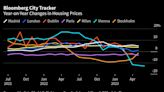 Madrid’s Rising Property Prices Threaten a Housing-Market Crunch