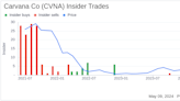 Insider Sale: Director Gregory Sullivan Sells 5,000 Shares of Carvana Co (CVNA)