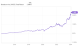 The 3 Best-Performing Stocks in the S&P 500 Over the Last 10 Years Might Surprise You (They Don't Include Apple, Microsoft, or Tesla)