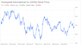 Decoding Honeywell International Inc (HON): A Strategic SWOT Insight