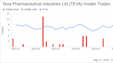 Insider Sale: Chief Accounting Officer Amir Weiss Sells 28,135 Shares of Teva Pharmaceutical ...
