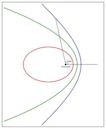 Kepler orbit