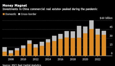 A $100 Billion Bet on China’s Economy Sours as Warehouses Empty