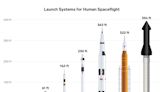 See how NASA's new lunar mega-rocket sizes up to past and future astronaut launch systems