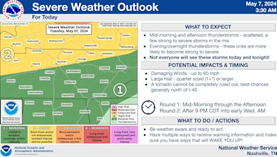 Nashville area to see very active weather in next 48 to 60 hours. What to know about potential for storms, tornadoes