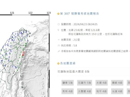 狂震到天亮！8:04分地震規模5.8 深度竟僅2公里