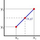 Linear interpolation