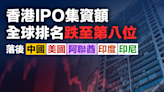 【IPO集資】香港IPO集資額全球排名跌至第八位