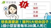 想長壽要避！醫列5大短命因子：1個小惡習害每年200萬人死亡