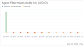 Agios Pharmaceuticals Reports Q1 2024 Earnings: Narrower Loss than Expected with Strong Revenue ...