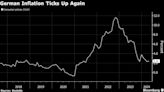 German Inflation Ticks Up Again as Energy Support Ends