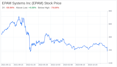 Decoding EPAM Systems Inc (EPAM): A Strategic SWOT Insight