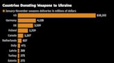 Germany Pressures EU Allies to Send Ukraine Leopard 2 Tanks