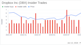 Insider Sale: Chief Customer Officer Eric Cox Sells 8,536 Shares of Dropbox Inc (DBX)