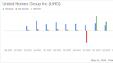 United Homes Group Inc Reports Solid Revenue Growth Amidst Strategic Expansions in Q1 2024