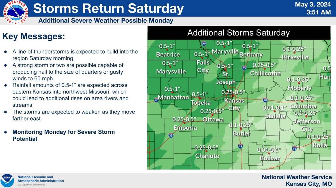 Storms are likely for the Kansas City area. How they could affect your weekend plans