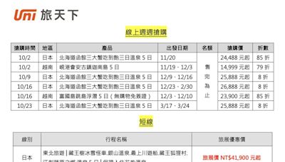 旅天下參展台中國際旅展 早鳥預購開搶、最高折2萬