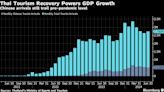 Thailand Sees Higher Growth as Tourism Recovery Gains Steam