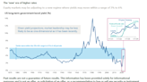 Inversión equilibrada en un entorno de tipos fluctuantes