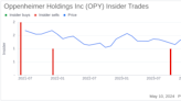 Insider Sale: Director Evan Behrens Sells Shares of Oppenheimer Holdings Inc (OPY)