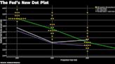 Nuevo “dot plot” de Fed tras decisión de tasas de marzo: Gráfico
